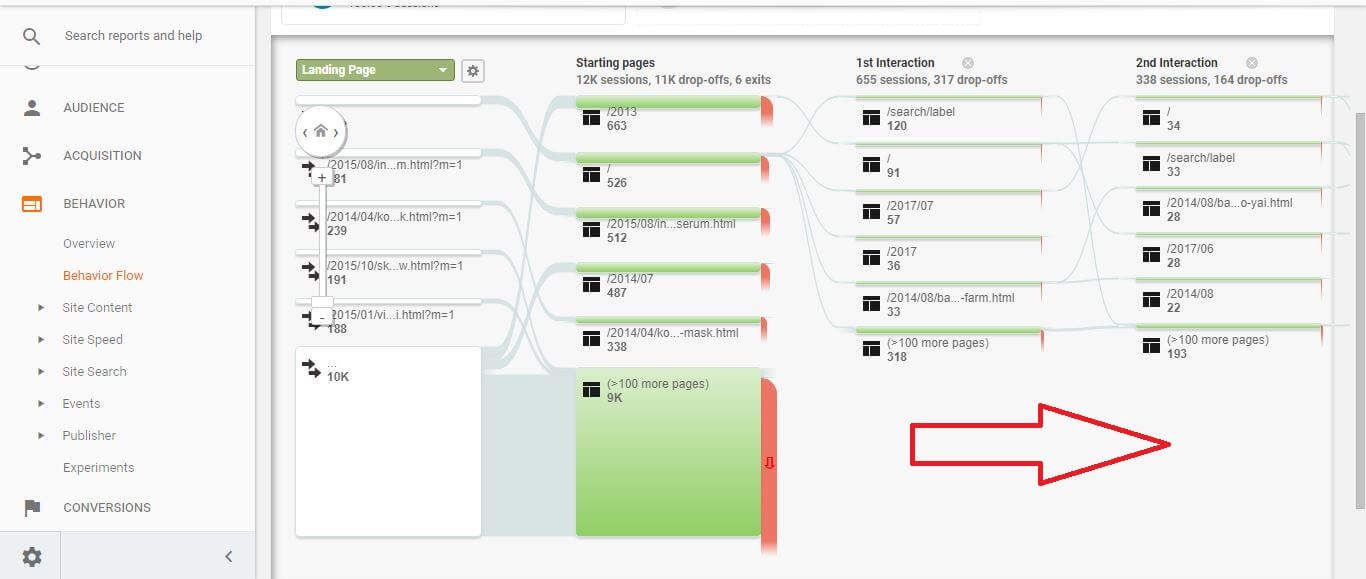 Behaviour Flow subtab