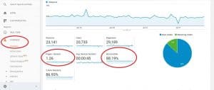 Overview of Bounce Rate